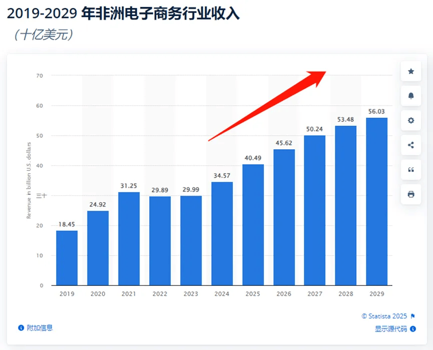 非洲电商平台-非洲电商平台哪个好