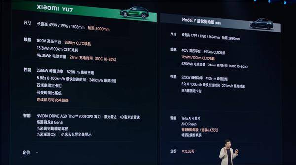 雷军现场拿小米YU7对比Model Y：光看配置就比特斯拉贵6、7万