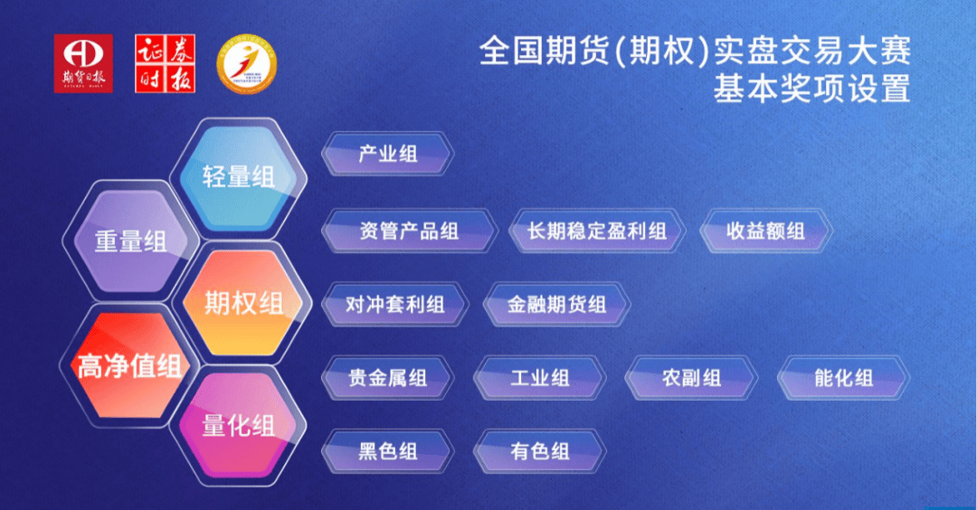第十九届全国期货(期权)实盘交易大赛正在火热进行中!五矿期货邀您共赴挑战!_比赛_账户_参赛