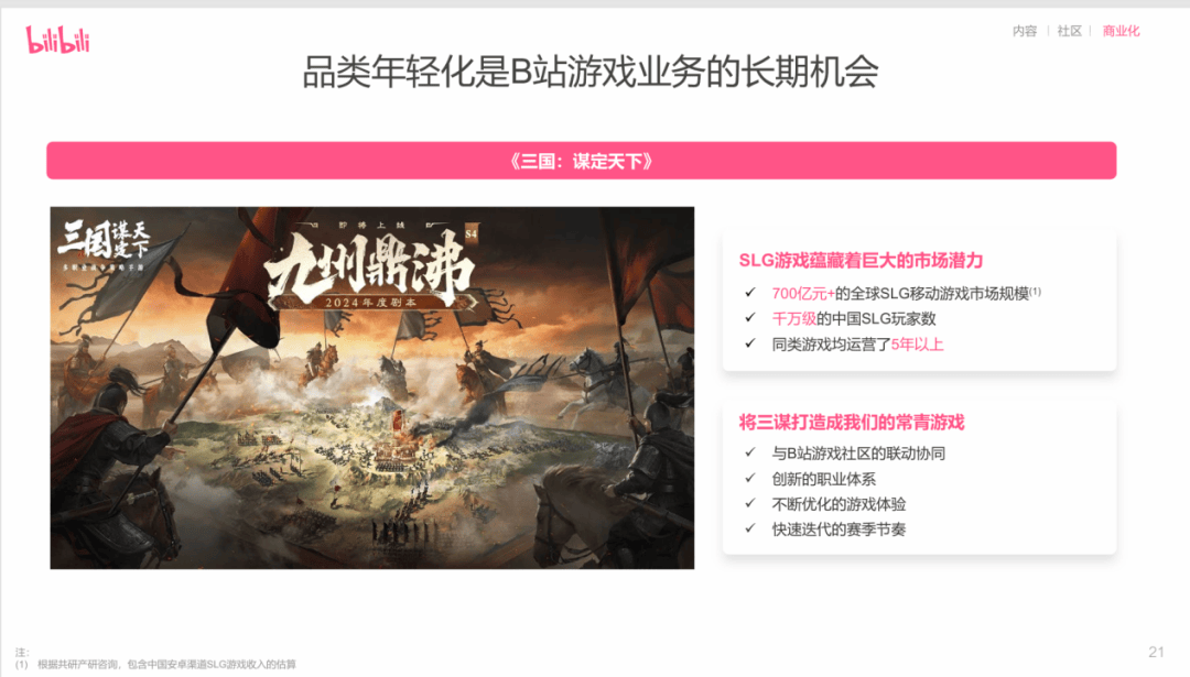 B友长大了，B站赚麻了？