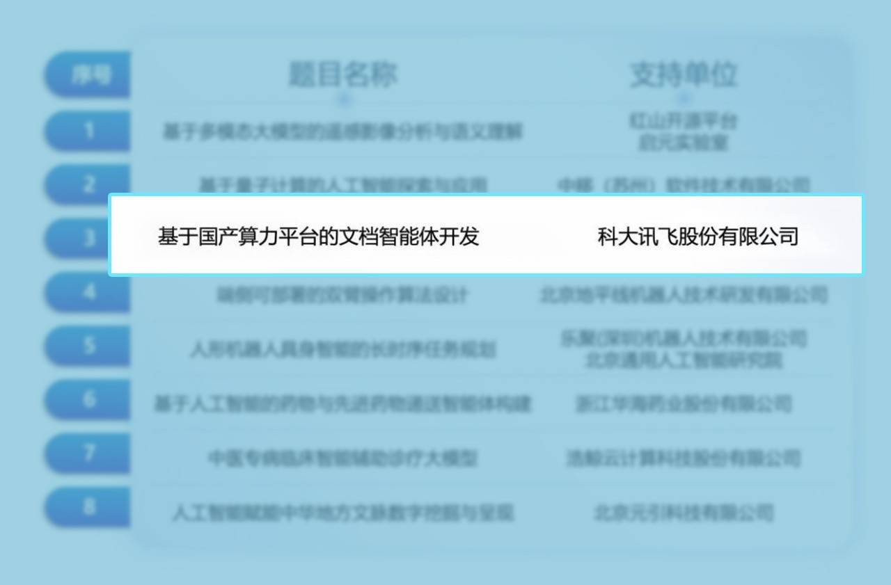 科大讯飞「邂逅」挑战杯：国产算力领航，点燃AI科技星火