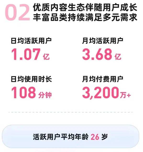 B友长大了，B站赚麻了？
