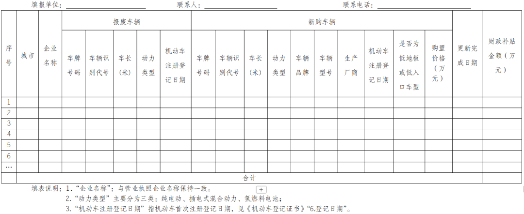 江西省交通运输厅 江西省发展和改革委员会 江西省财政厅关于印发《江西省2025年新能源城市公交及动力电池更新补贴实施细则》的通知