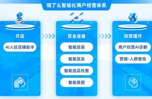 饿了么推出智能化商家经营体系：包含一揽子AI工具，让商家经营更简单
