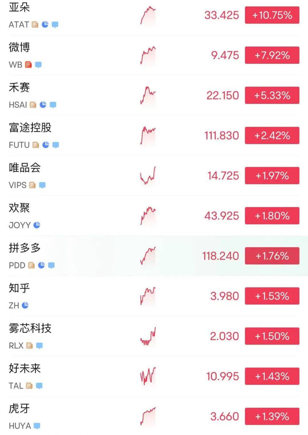 215：214！特朗普税改法案在众议院通过！黄金跳水，国际油价下跌，美股巨震，英伟达“亲儿子”股价再创新高