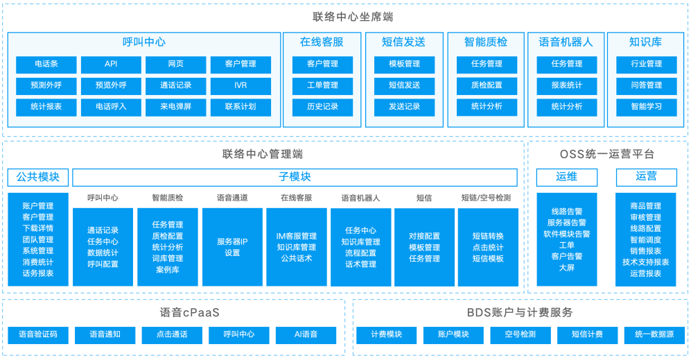 AI代接、隐私通话、智能选号...玄武云联络中心重塑客服体验