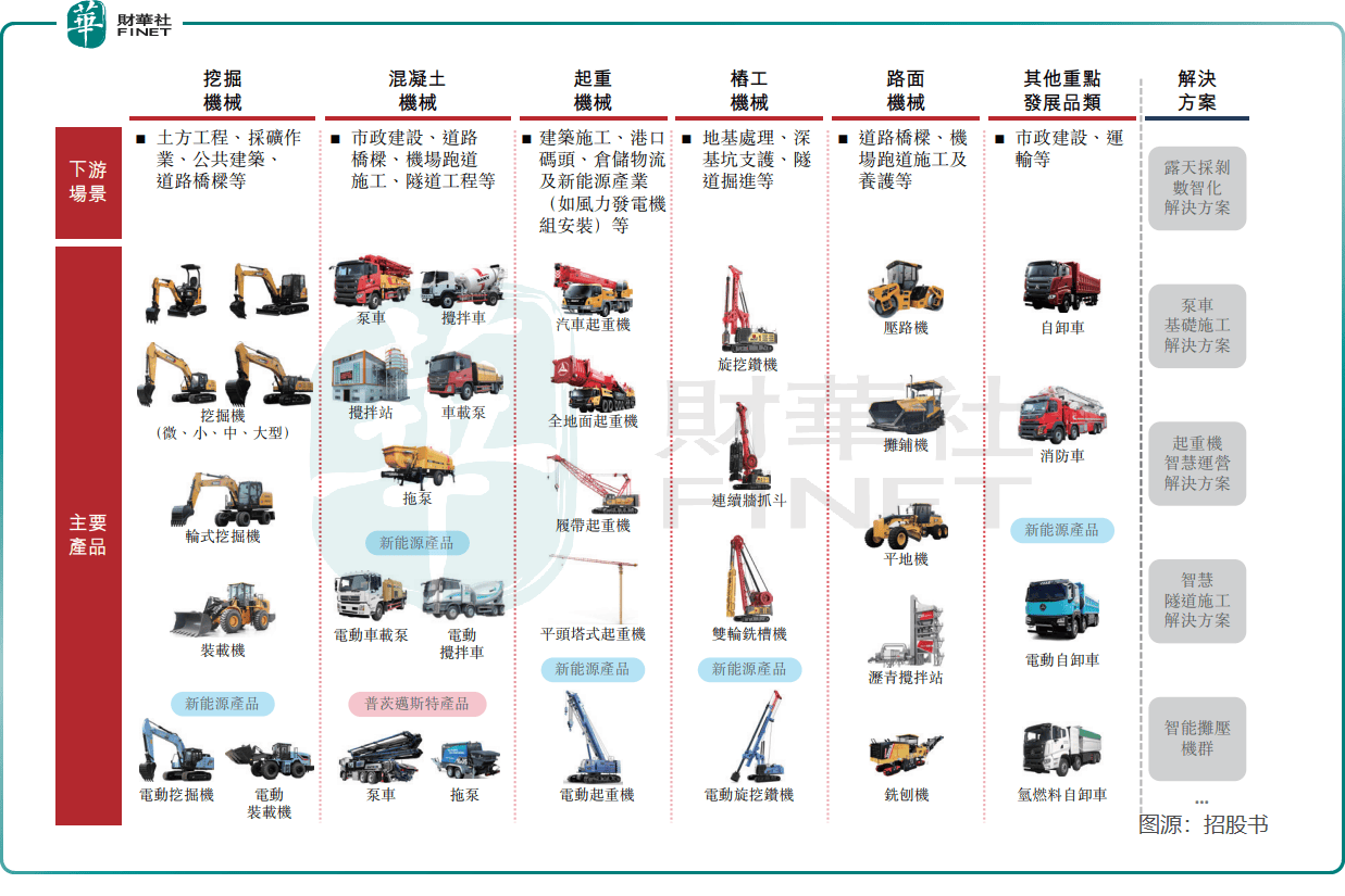 2025年最佳加密货币赌场排行榜 USDT & BTC支持“机械茅”再战港股三一重工要讲什么新故事？