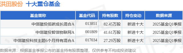 前五月私募股票策略产品平均收益率7.46%