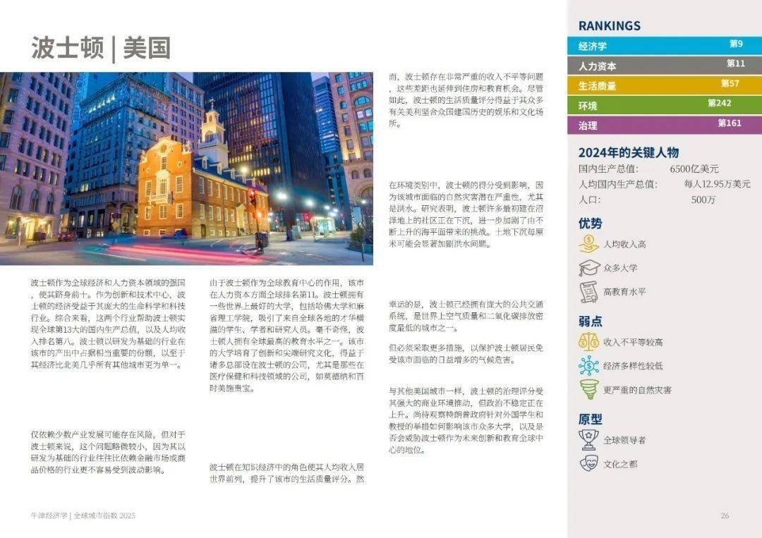 牛津经济研究院：全球城市指数报告2025_搜狐网