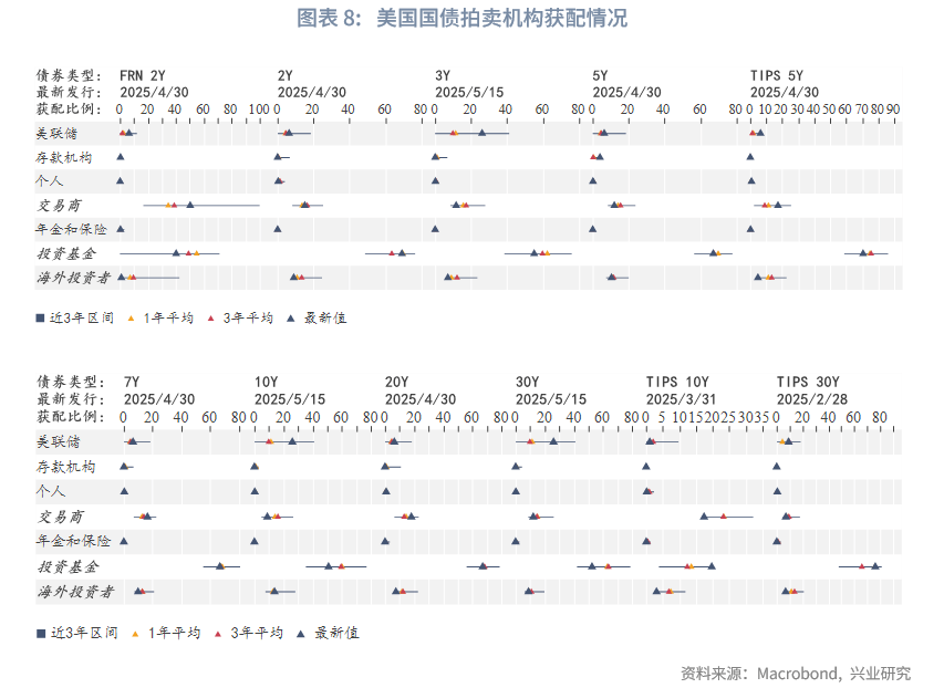 美国国债交易