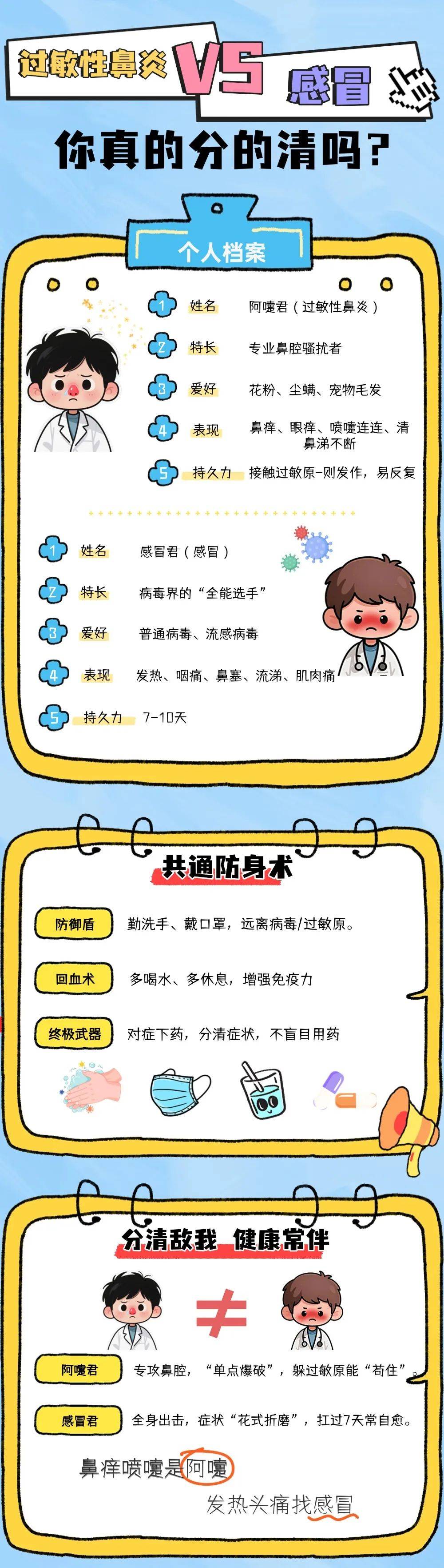 【汤医科普】过敏性鼻炎VS感冒 您真的分的清吗?