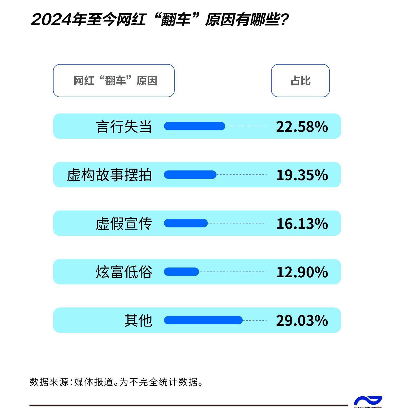 摆拍、假货、偷逃税网红频“翻车”多家知名MCN收罚单