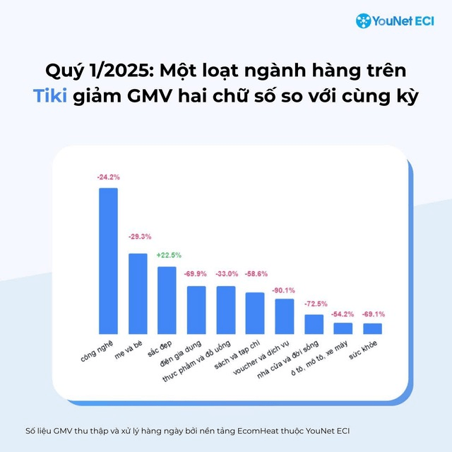 越南跨境电商平台排名-越南电商tiki平台