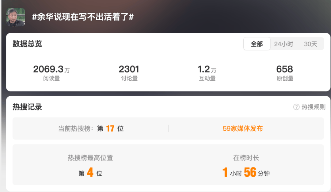 余华说现在已经写不出来《活着》了，“一切的变化都会导致诸位回不去了”