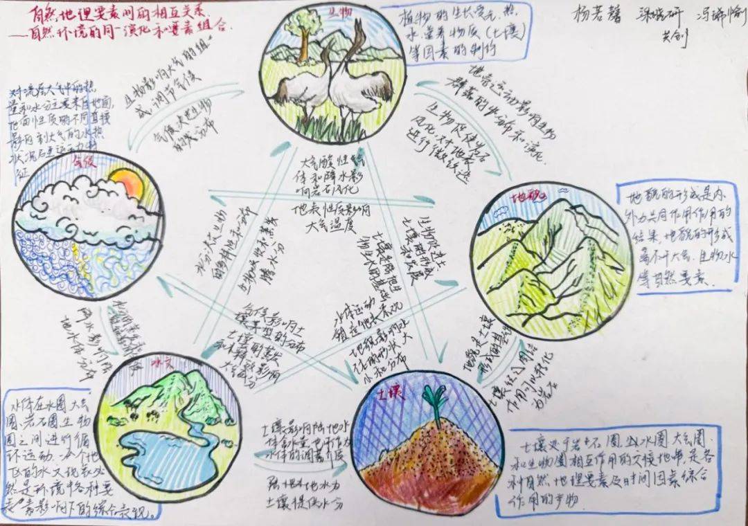 高中地理必画图(高中地理所有画图)  第1张