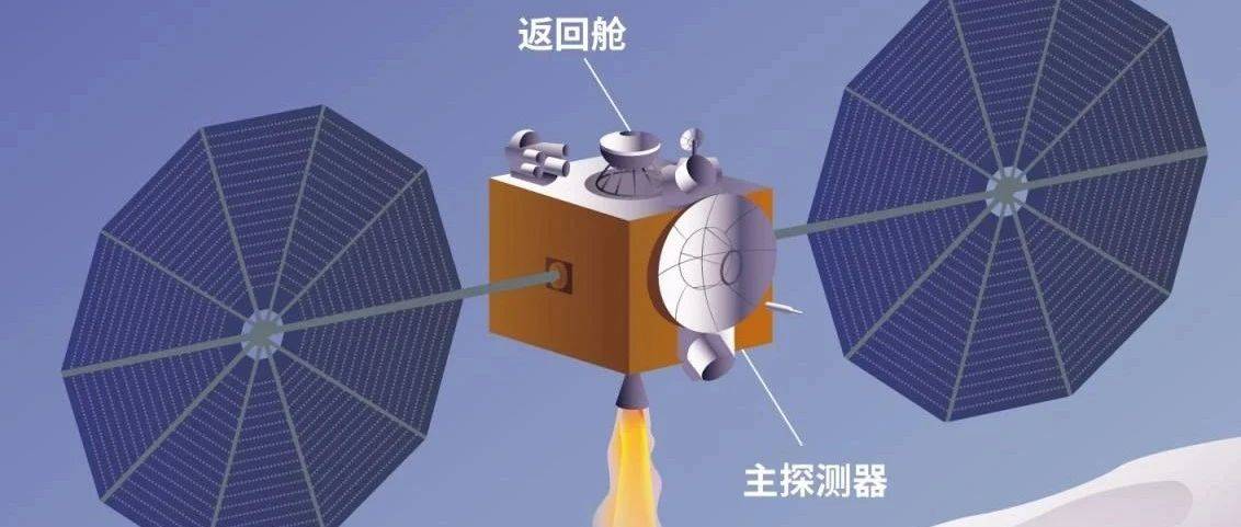 【2分钟科普】关于天问二号的快问快答_采样_行星_探测器