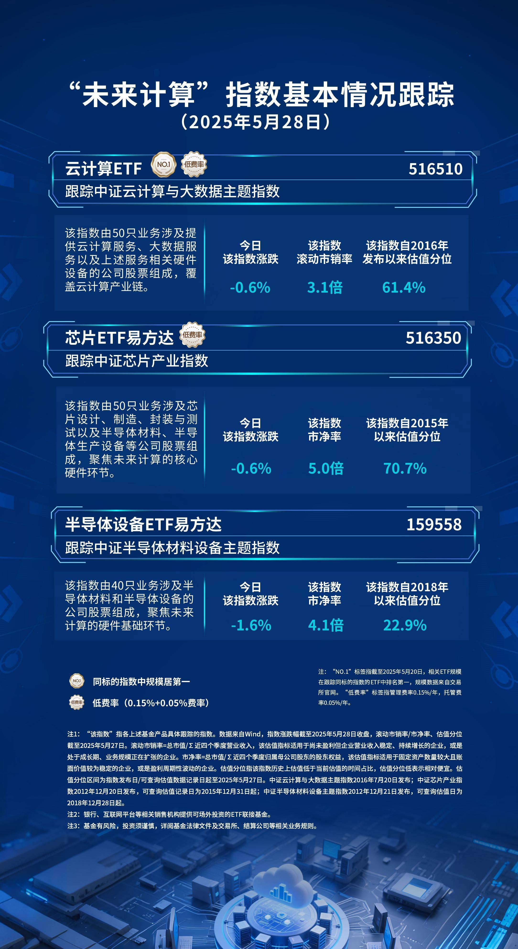 前5个月我国电子信息制造业生产增长较快