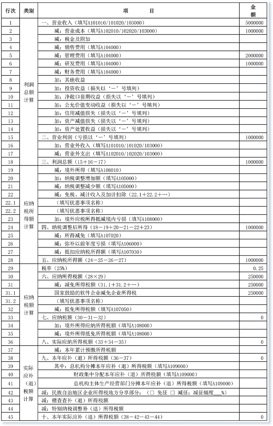 企业所得税税率5的条件