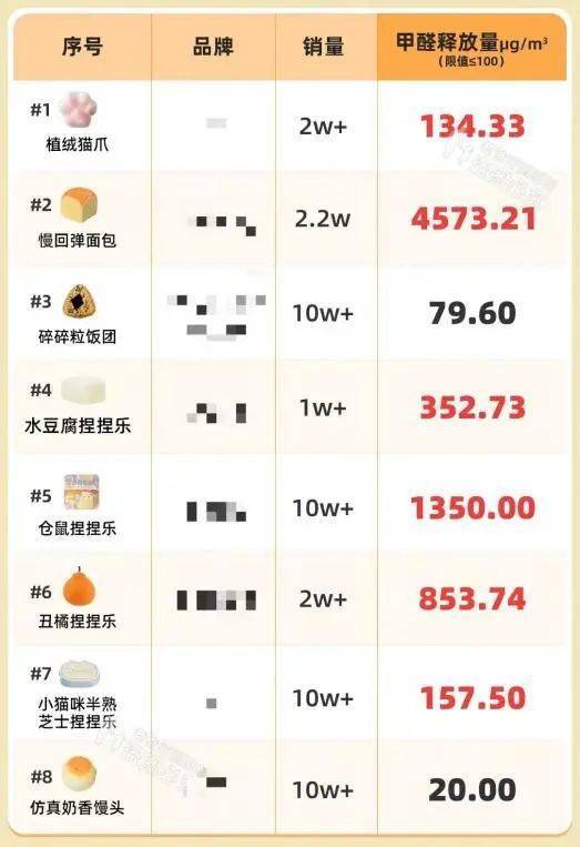 有毒物质超标惊人，当心“捏捏乐”成为“健康杀手”