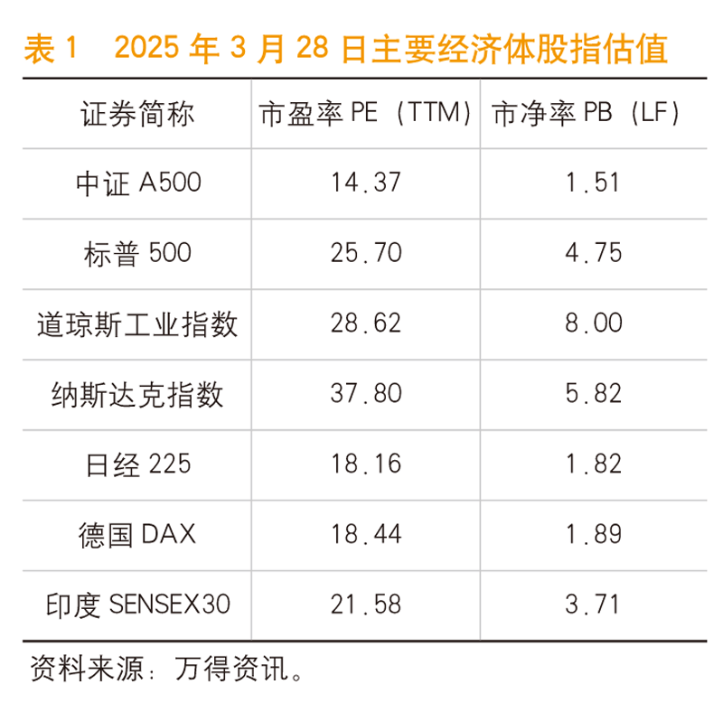 适合长期投资股票排名=适合长期投资的板块