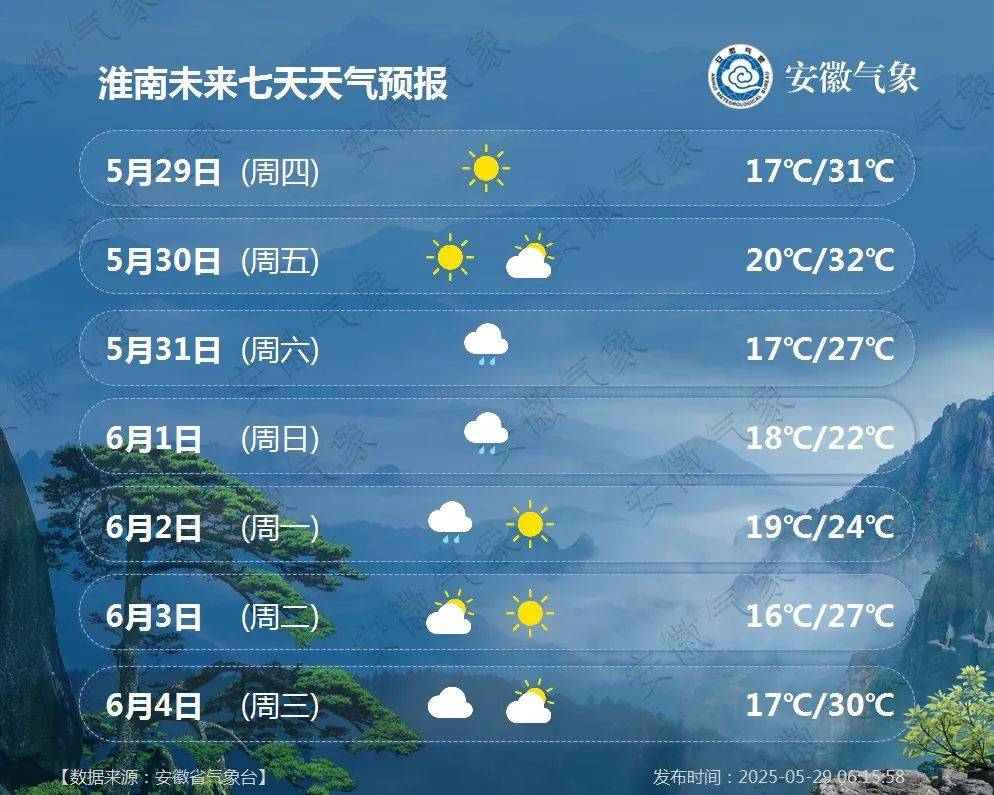 端午节天气