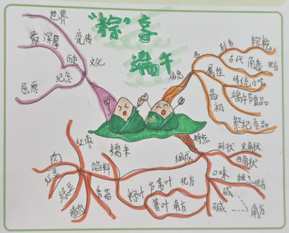 巧妙地运用思维导图的方式,将零散的端午知识进行系统梳理