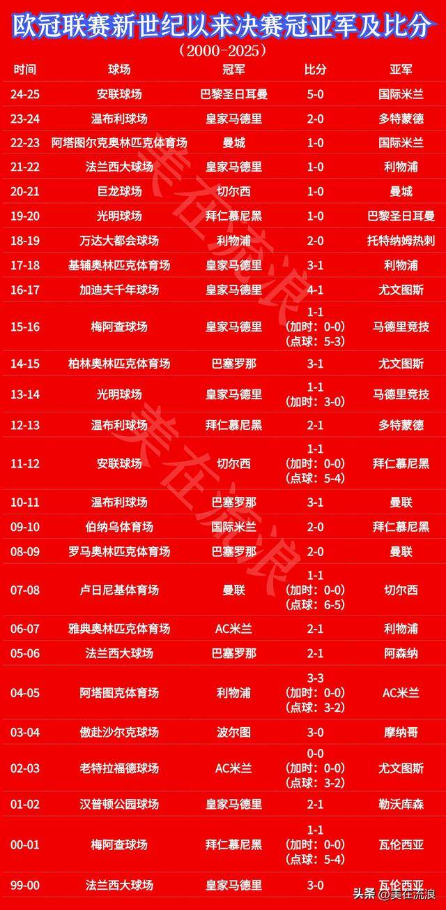 历年冠军 及比分全 解析相关图片4