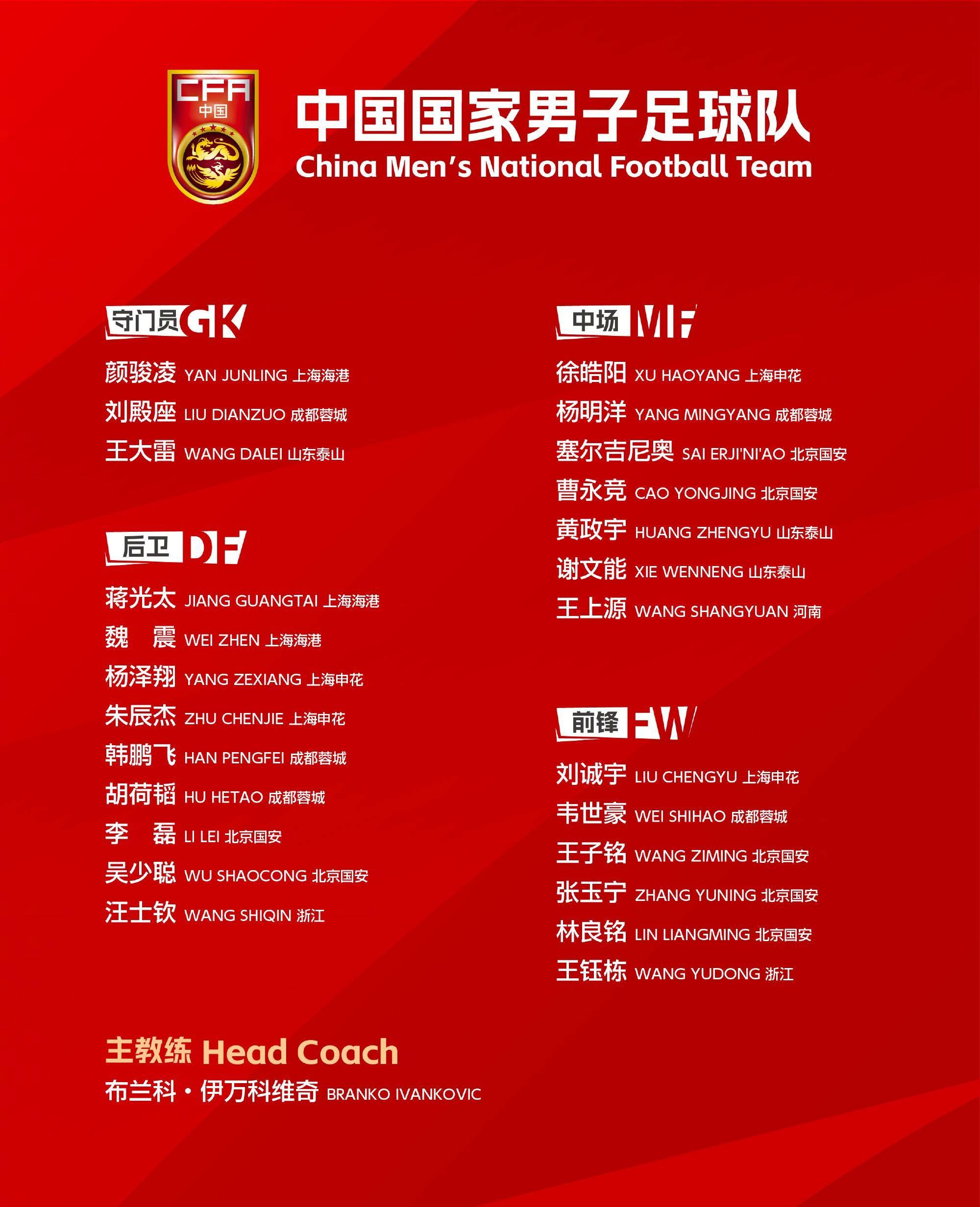 国足世预赛大名单揭晓：武磊、刘若钒因伤缺席，林良铭、谢文能停赛