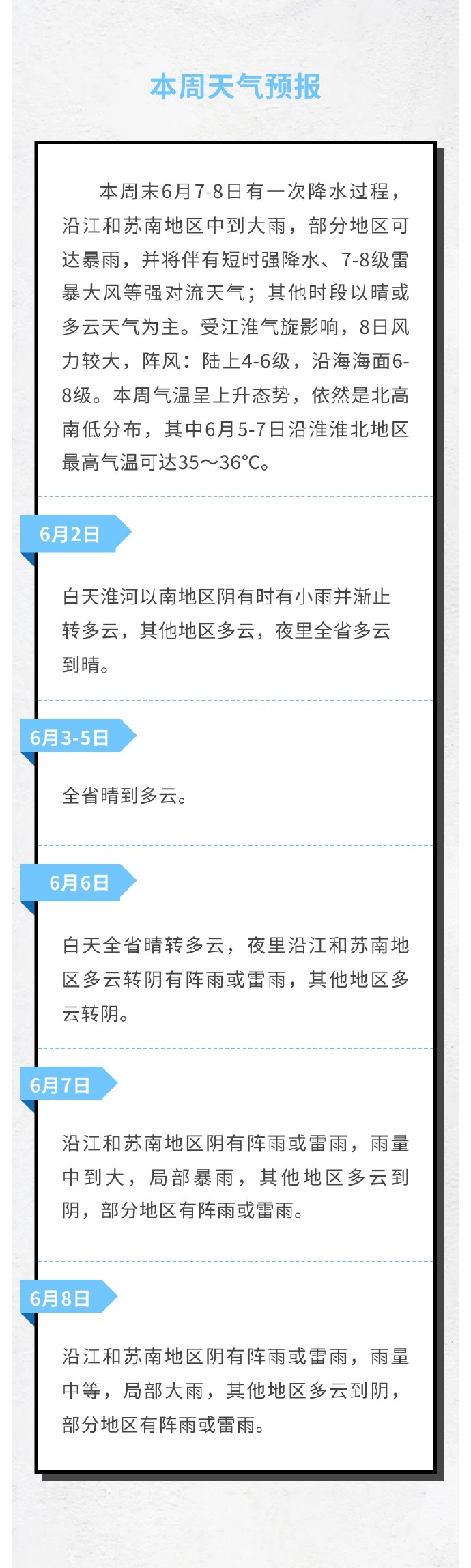 镇江天气预报镇江