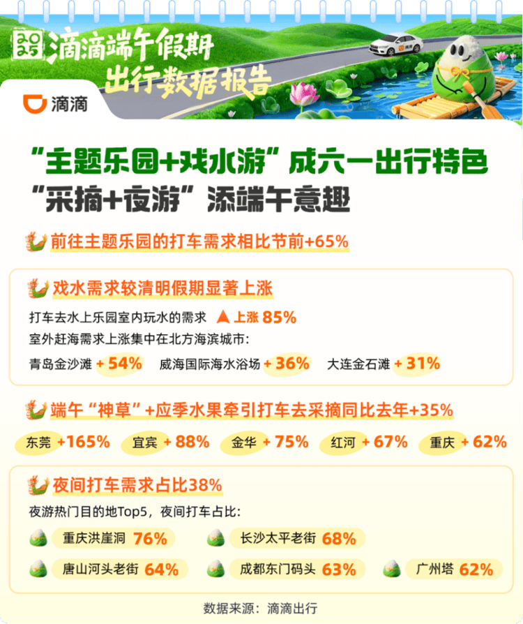 端午节滴滴放假吗_除夕滴滴打车放假吗_
