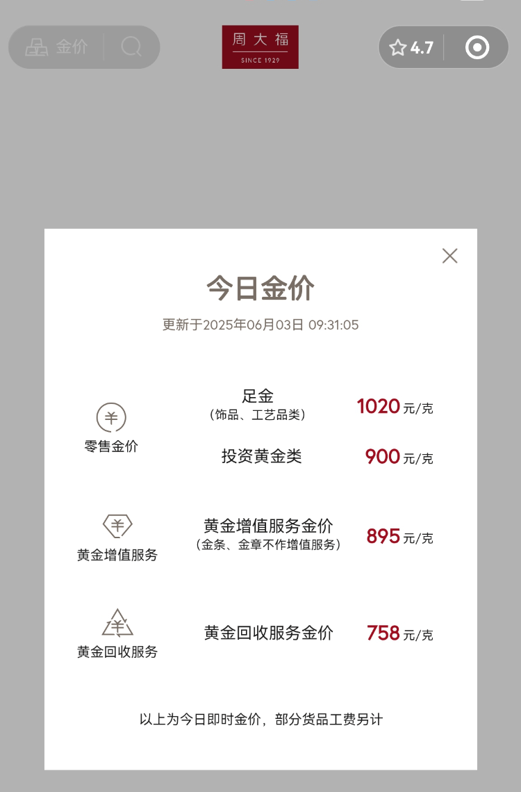您的金手镯将再次受到赞赏！黄金价格是香肠，