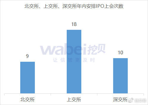 北交所上市公司的估值与流动性大幅提升: 迎来加速扩容机遇
