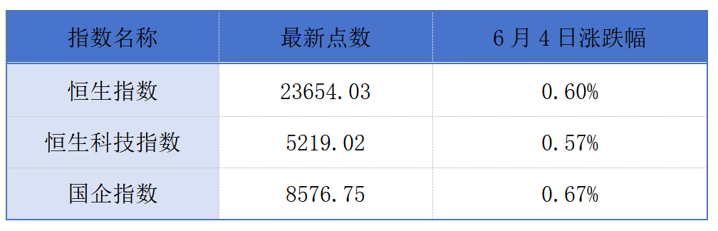 周富通过了香港证券交易所的听证会；黄金手表品牌Sipney的第二次交付|香港证