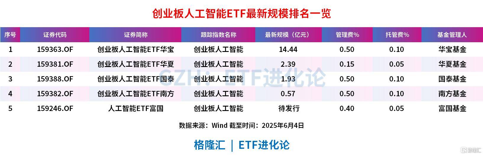 人工智能创业板股票__创业板人工智能板块股票有哪些