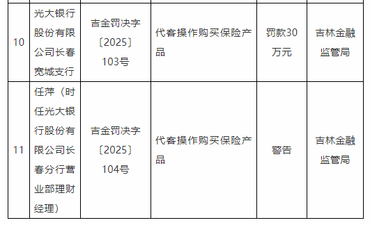 光大银行长春分行及4支行被罚150万 代客操作买保险等
