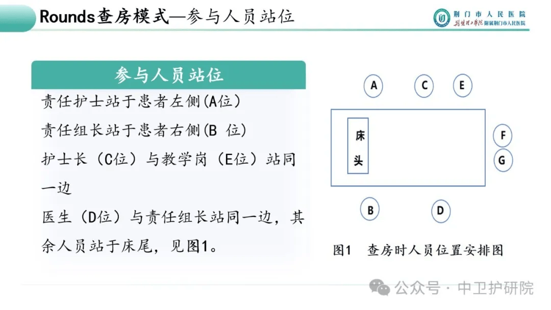 创新驱动下的高效型护理查房模式