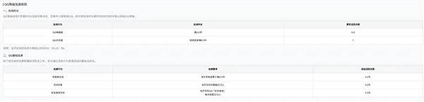 全球首个满级QQ即将诞生：拥有者继承其父账号
