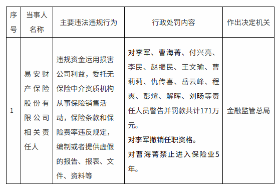 易安财险、华夏久盈资产遭“铁腕清算”！38人重罚再揭“明天系”旧账