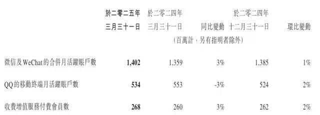 确认了！鸿蒙电脑版微信采用跨平台开发