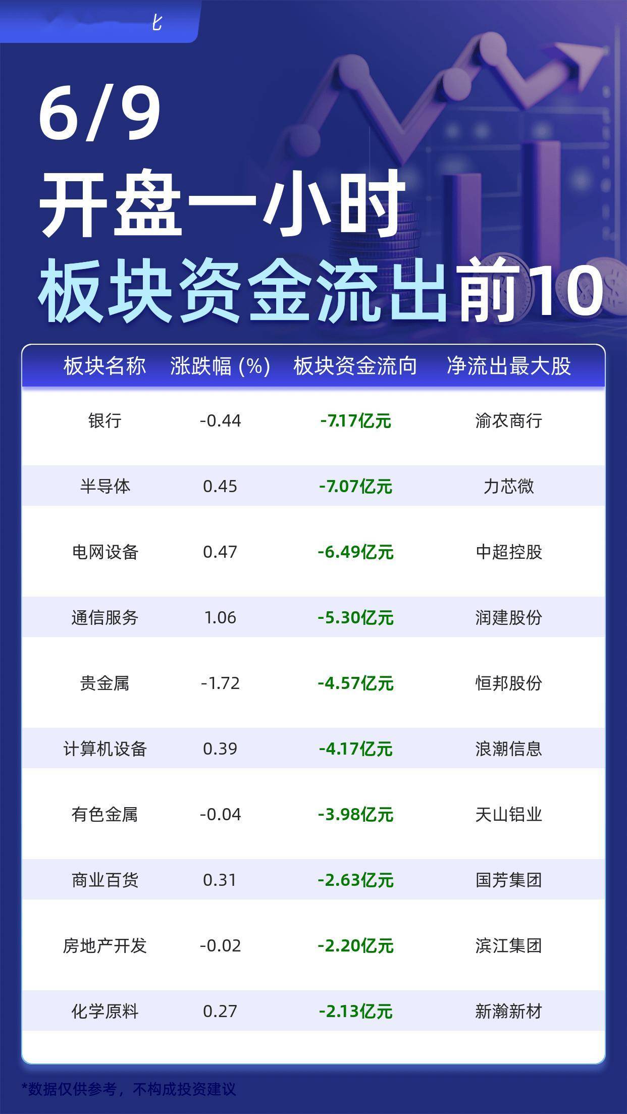 主力板块资金流出前10：银行流出7.17亿元、半导体流出7.07亿元