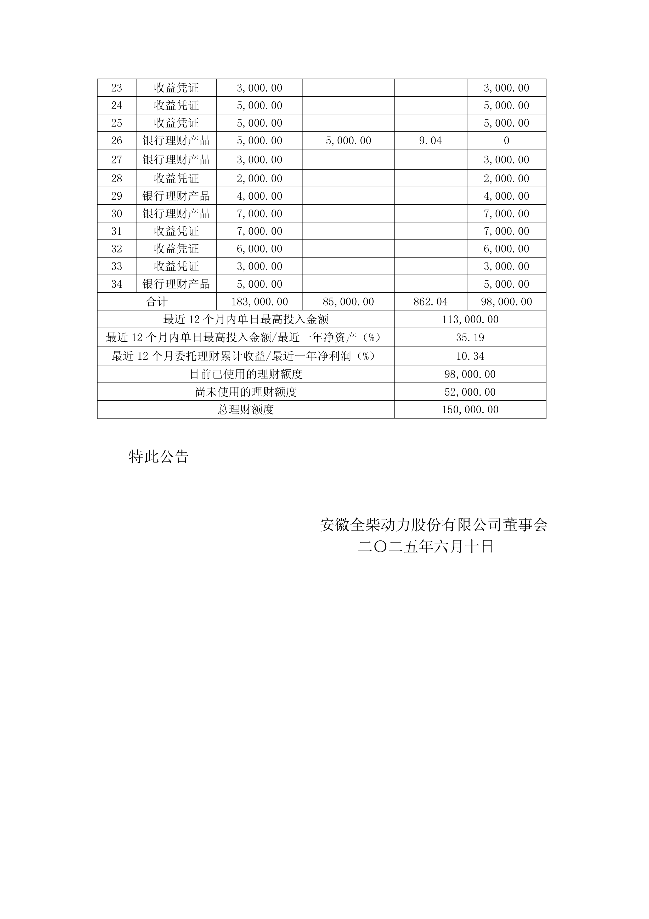 三板-全柴动力-全柴动力关于对暂时闲置自有资金进行现金管理的进展公告