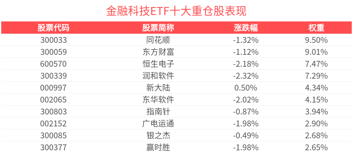区块链金融科技区别__可比金融网
