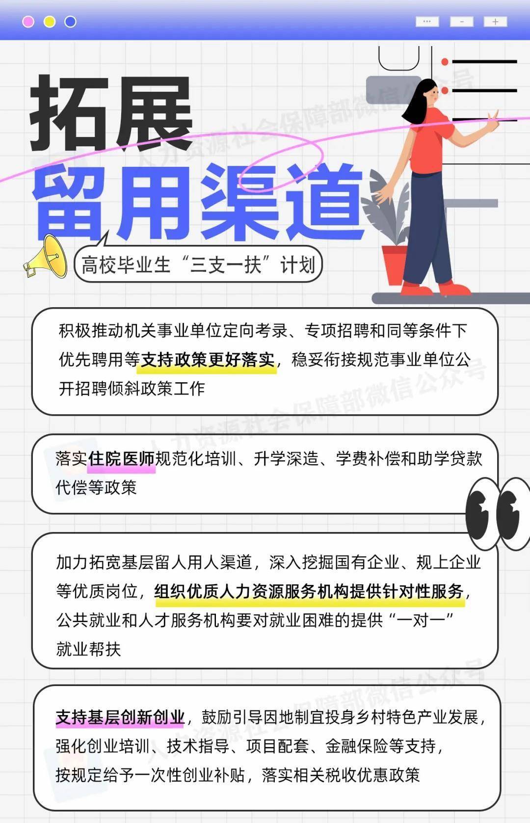 2025年“三支一扶”计划来了 一图了解→