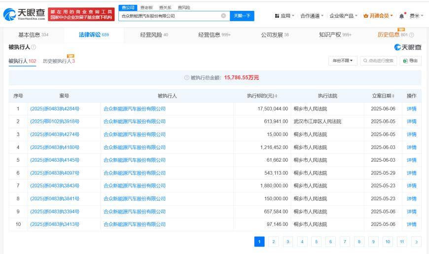 哪吒汽车被执行1750万 哪吒汽车累计被执行超1.5亿