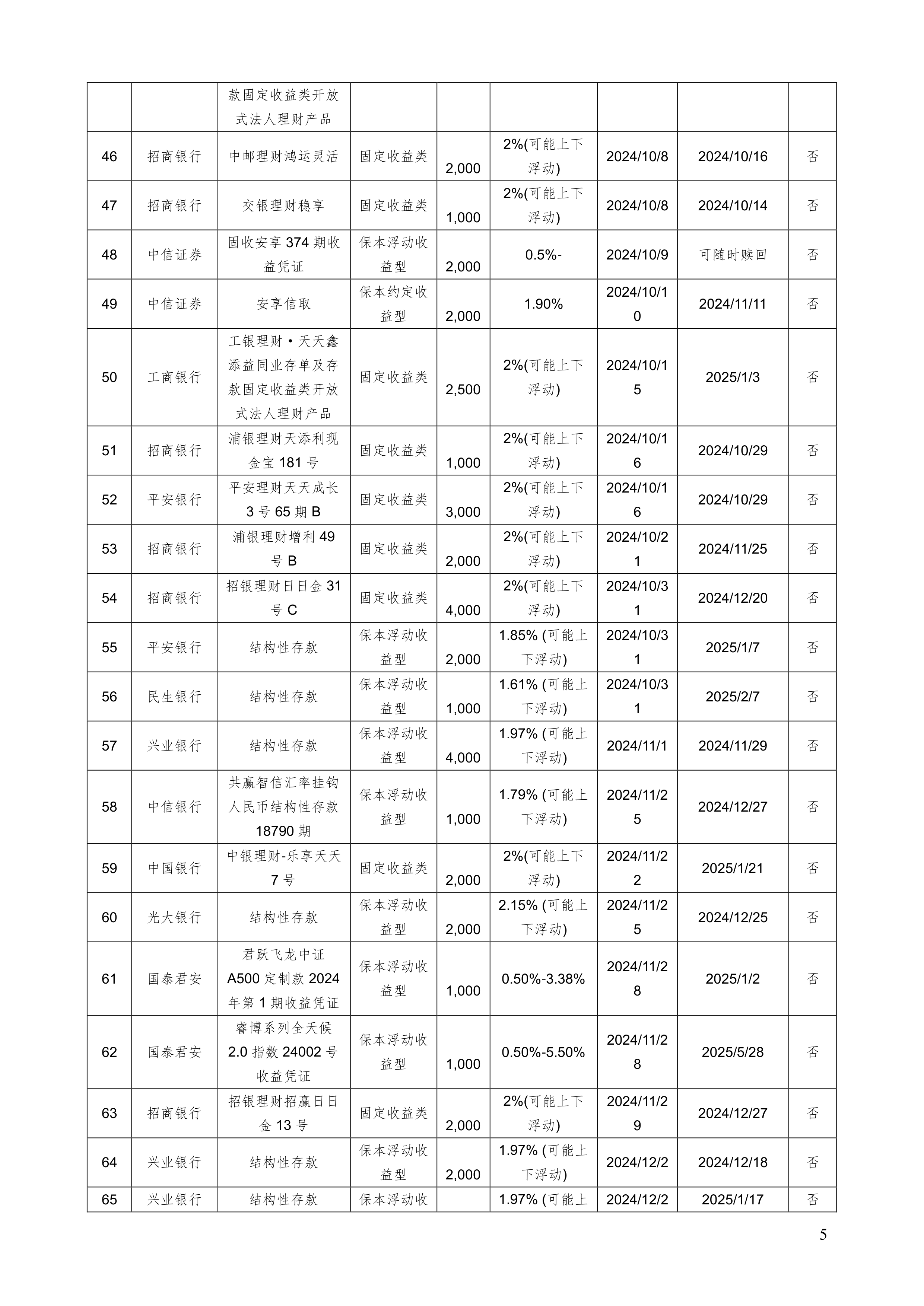 力生制药股票行情