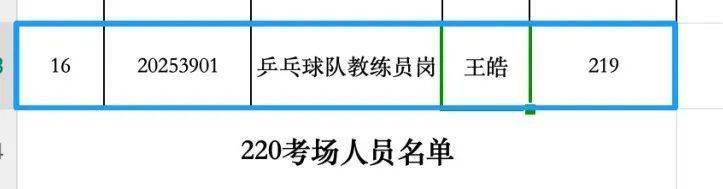 国乒教练王皓考编：已通过笔试