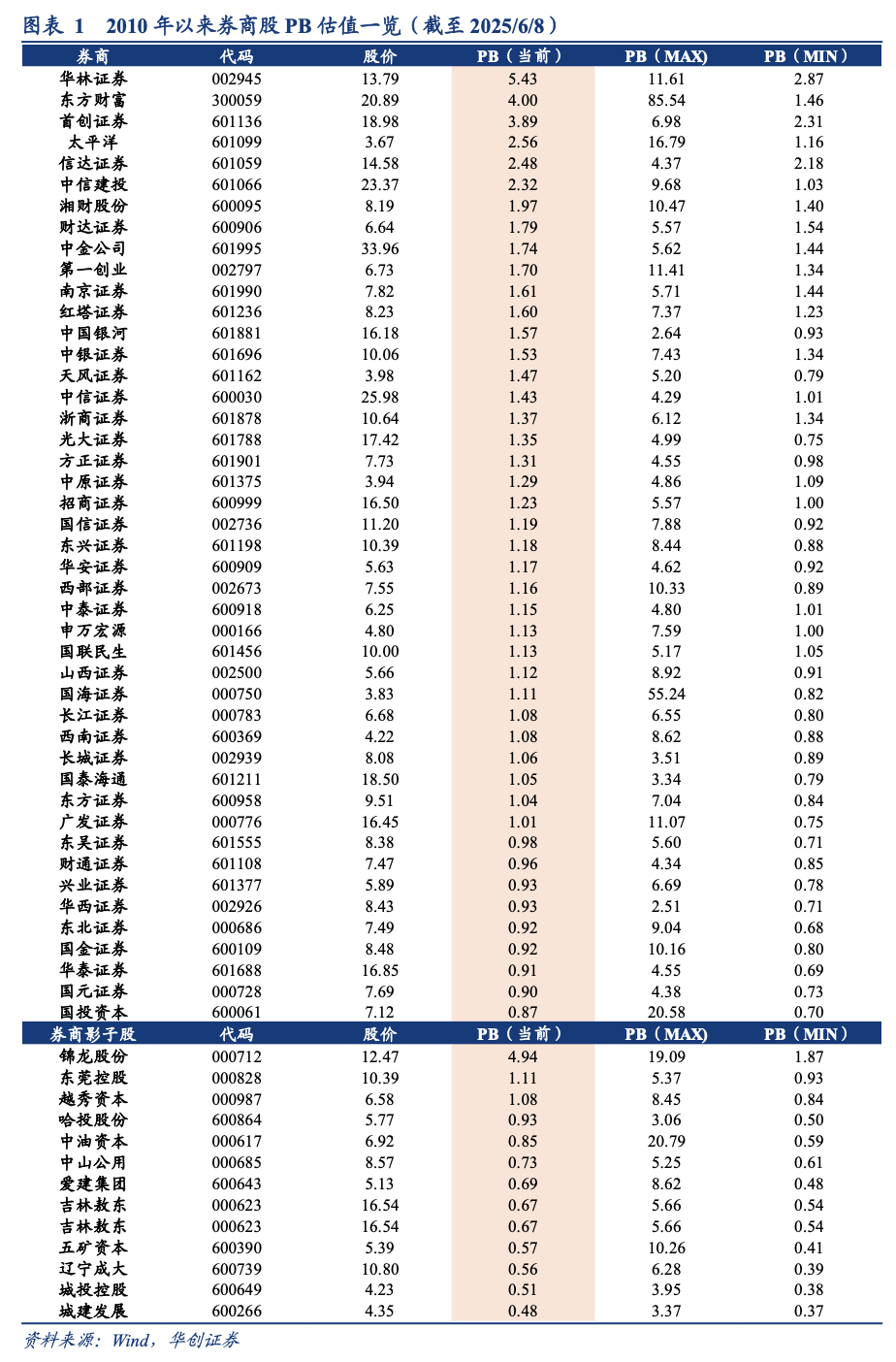 稳定币：香港特区vs美国立法进程一览