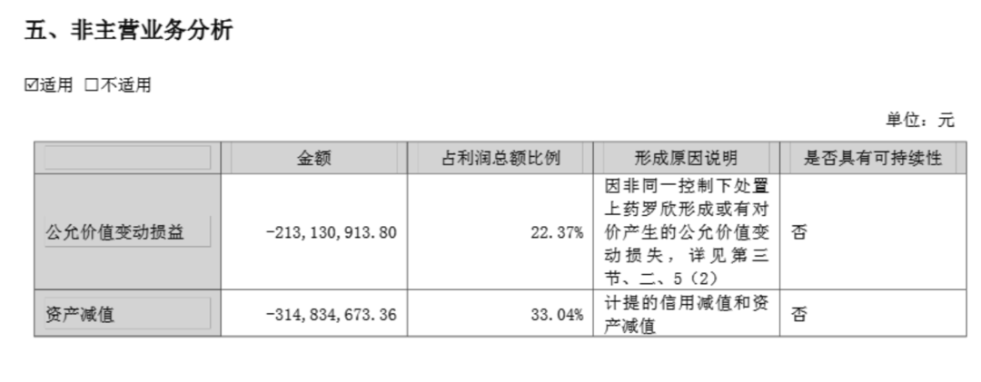 创新药概念爆火，罗欣药业能否突围？