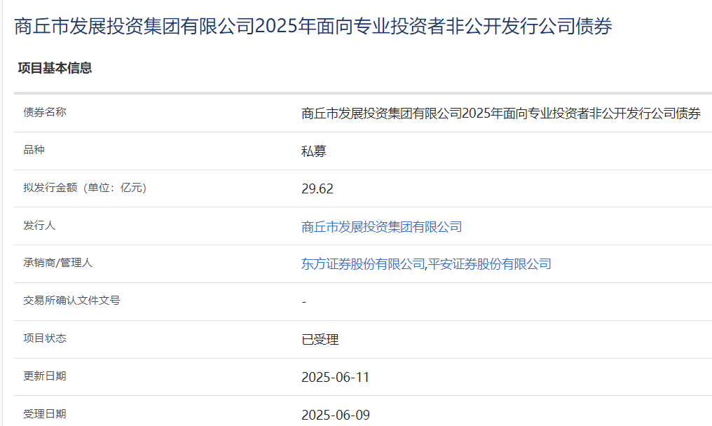 商丘发投集团拟发行29.62亿元公司债，获上交所受理