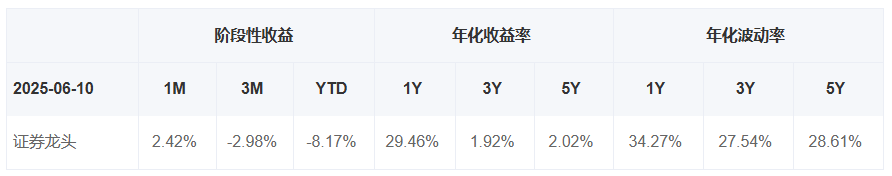 板块和指数共振是什么意思__板块指数共振